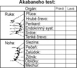 Alternatívna diagnostika zdravotných problémov Akabaneho test
